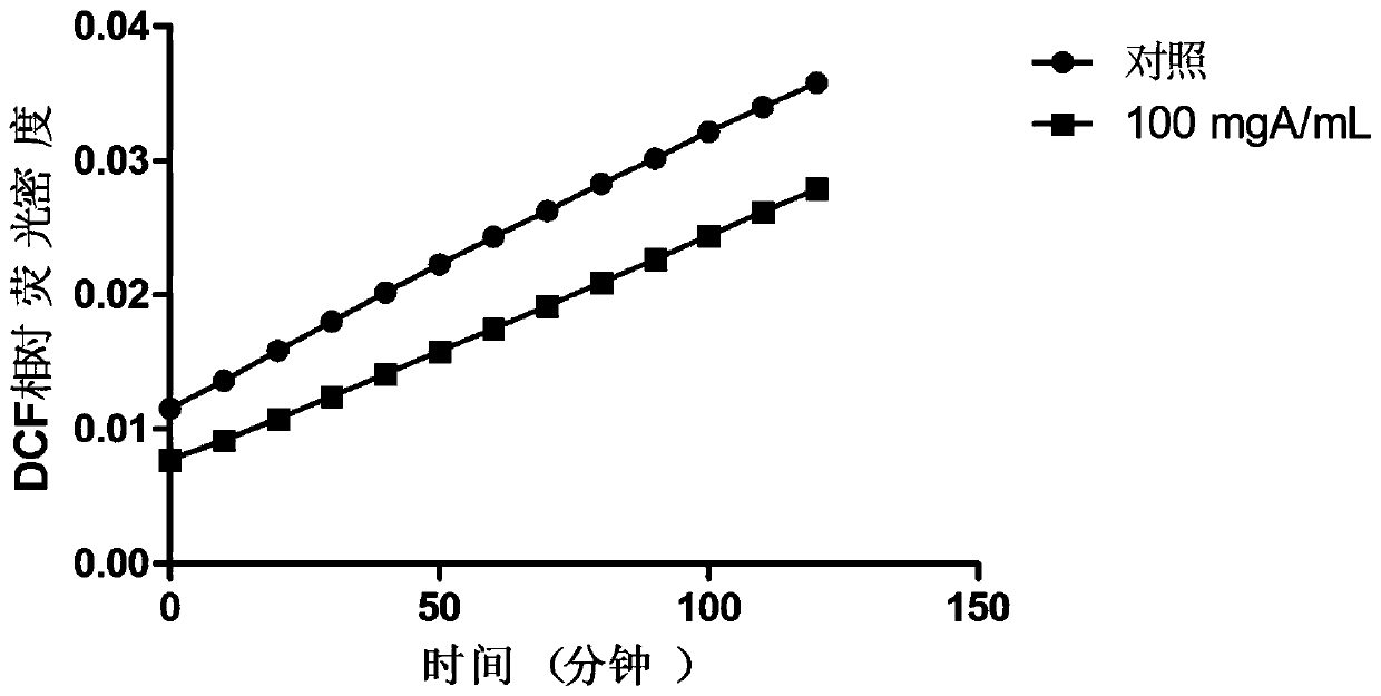 A kind of Microcystis ethanol extract and its preparation method and application