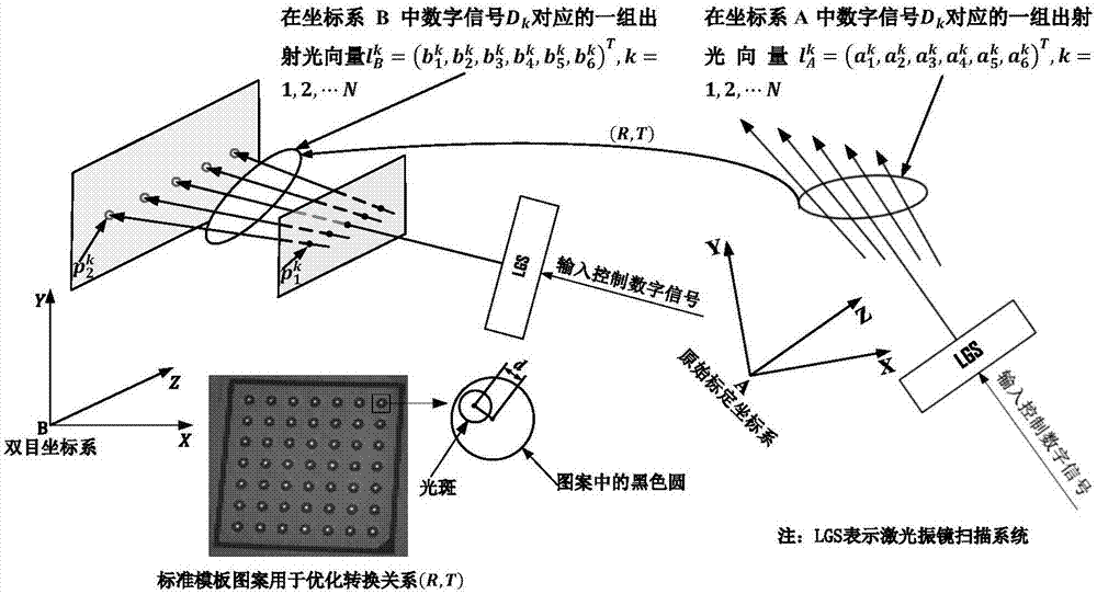 Flexible-layout vision-assisted laser galvanometer scanning system and on-site calibration method thereof