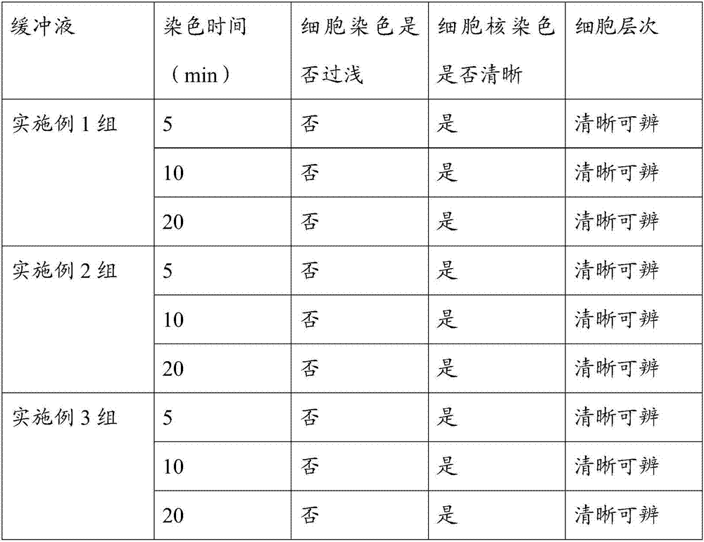 Blood cell staining method