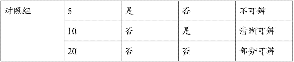 Blood cell staining method