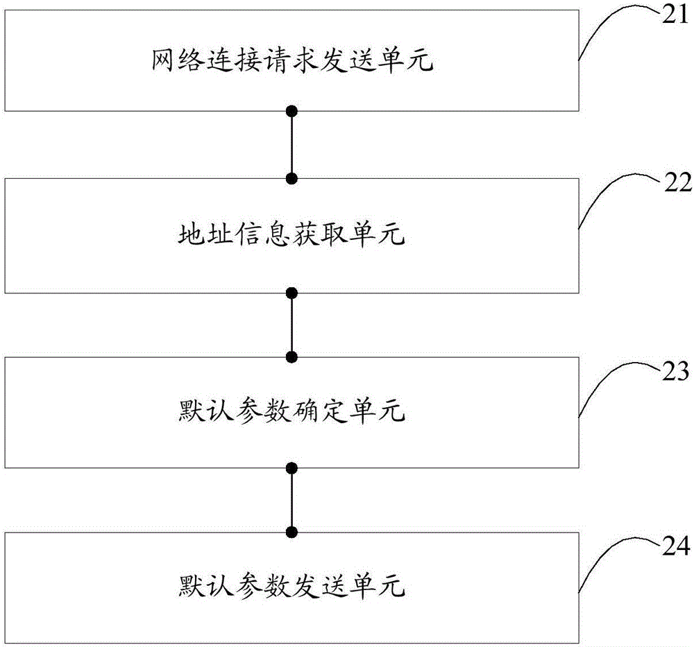 Playing equipment parameter setting method and terminal equipment