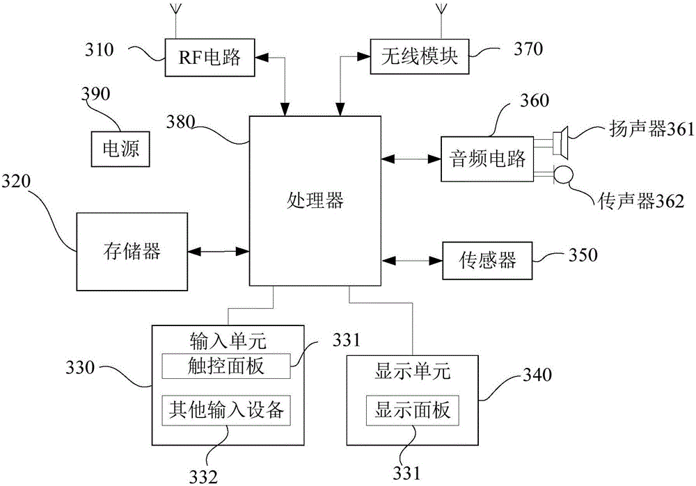 Playing equipment parameter setting method and terminal equipment