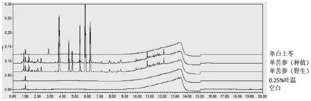 Ultra-high performance liquid chromatography detection method for active ingredient content and fingerprint spectrum of compound sophora flavescens injection