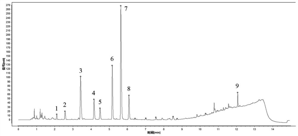 Ultra-high performance liquid chromatography detection method for active ingredient content and fingerprint spectrum of compound sophora flavescens injection