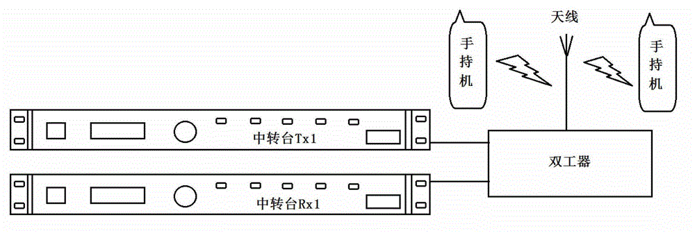 Duplex-mode relay station