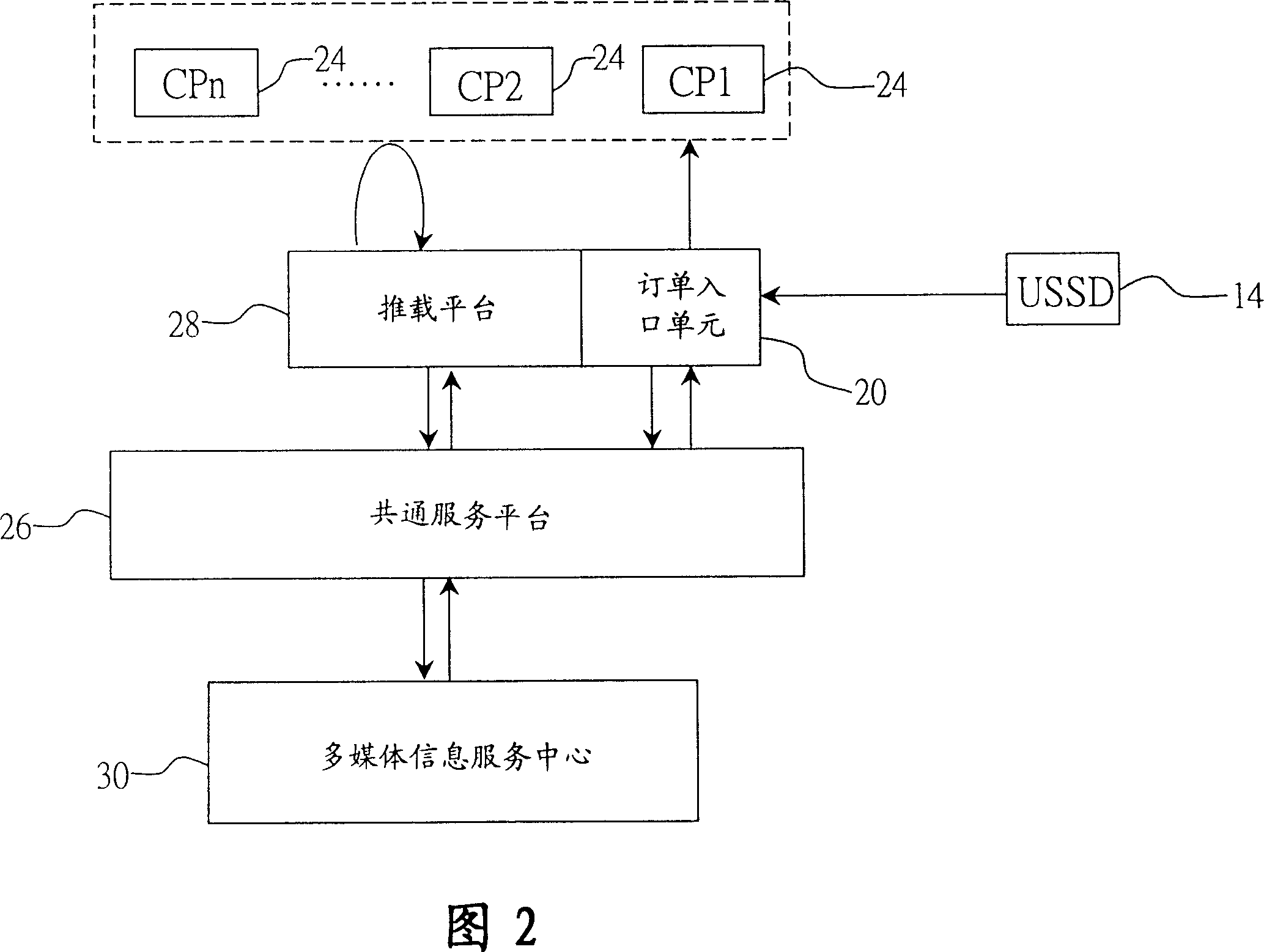 Method for subscribing electronic newspaper by multimedia information service and architecture thereof