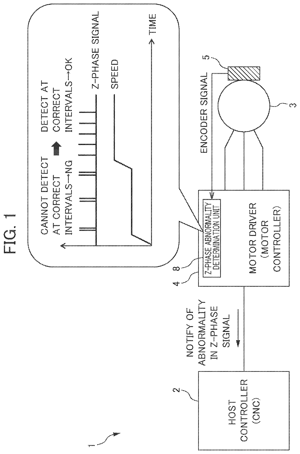 Servo motor controller