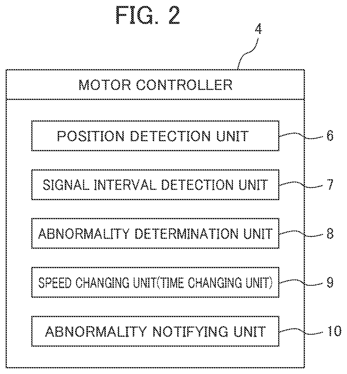 Servo motor controller