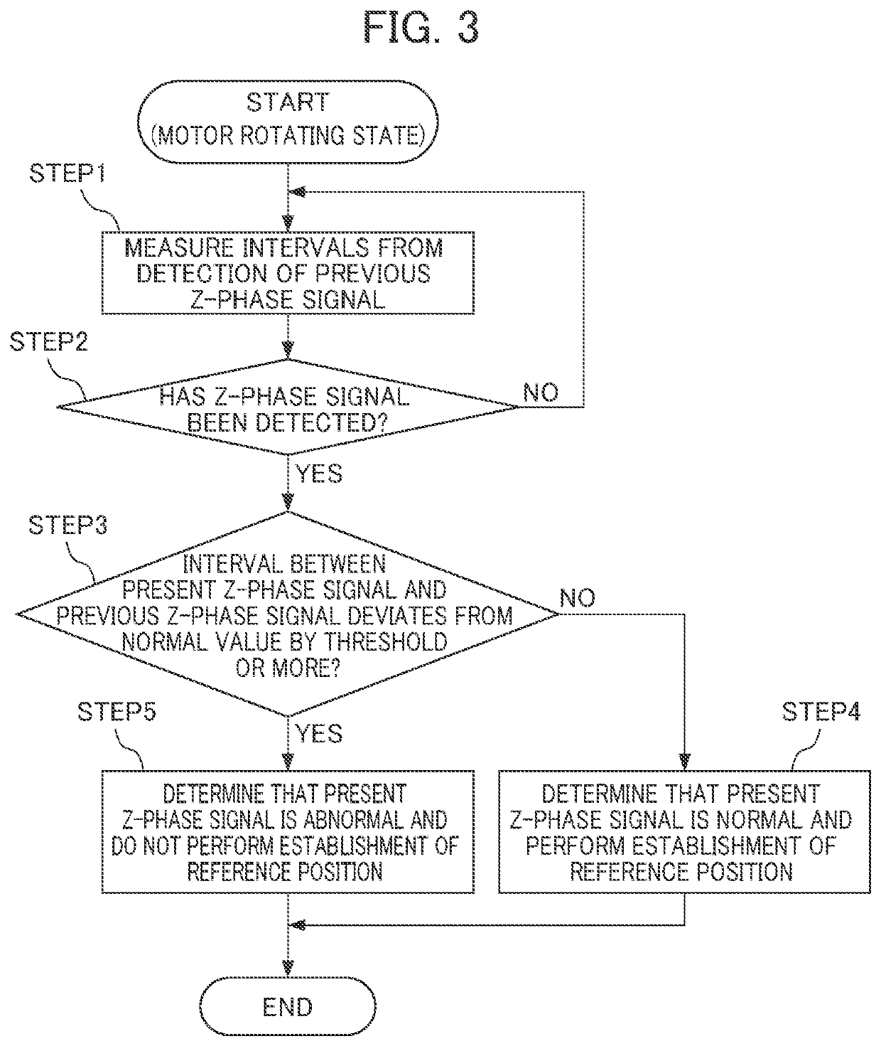 Servo motor controller