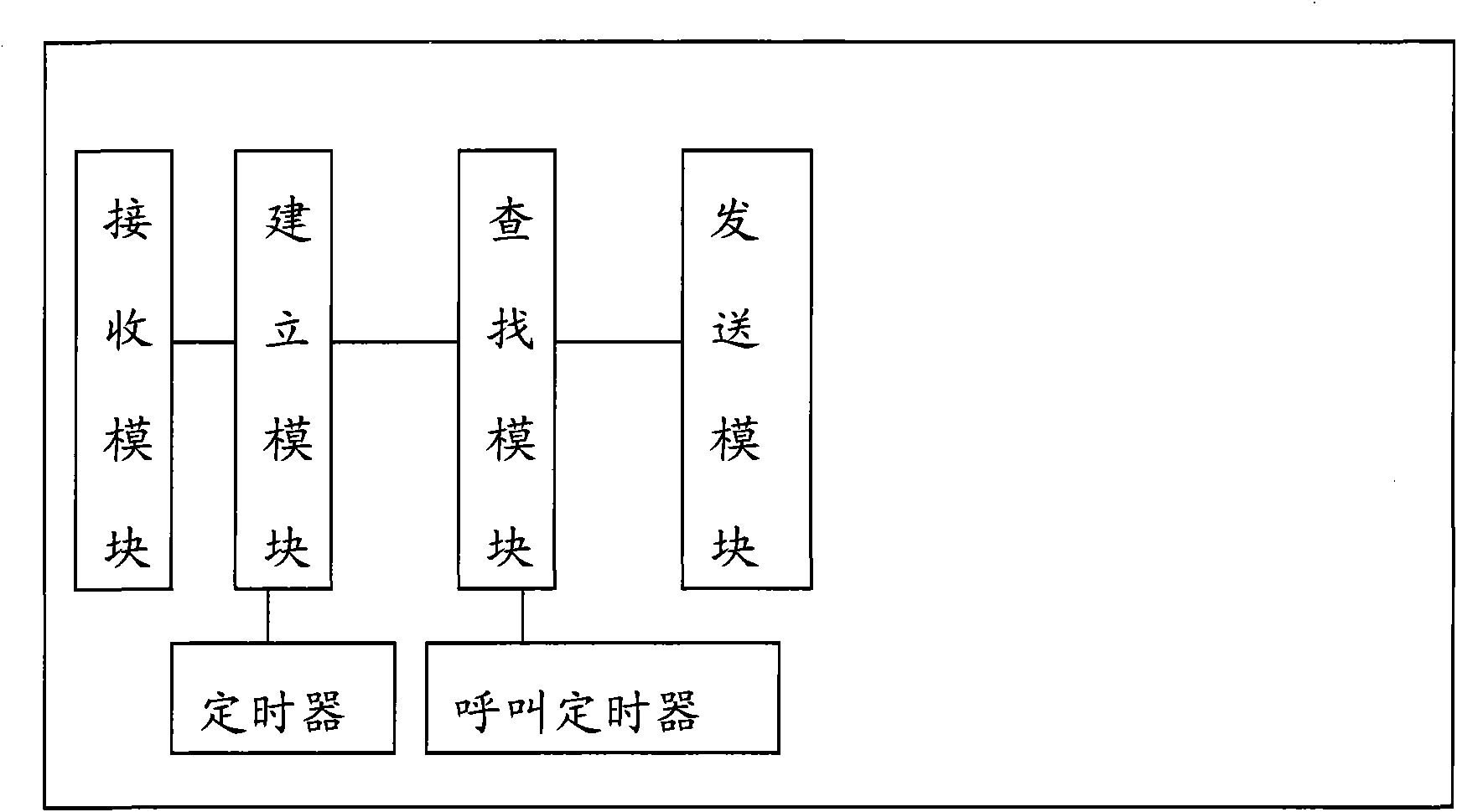 Paging method and base station controller