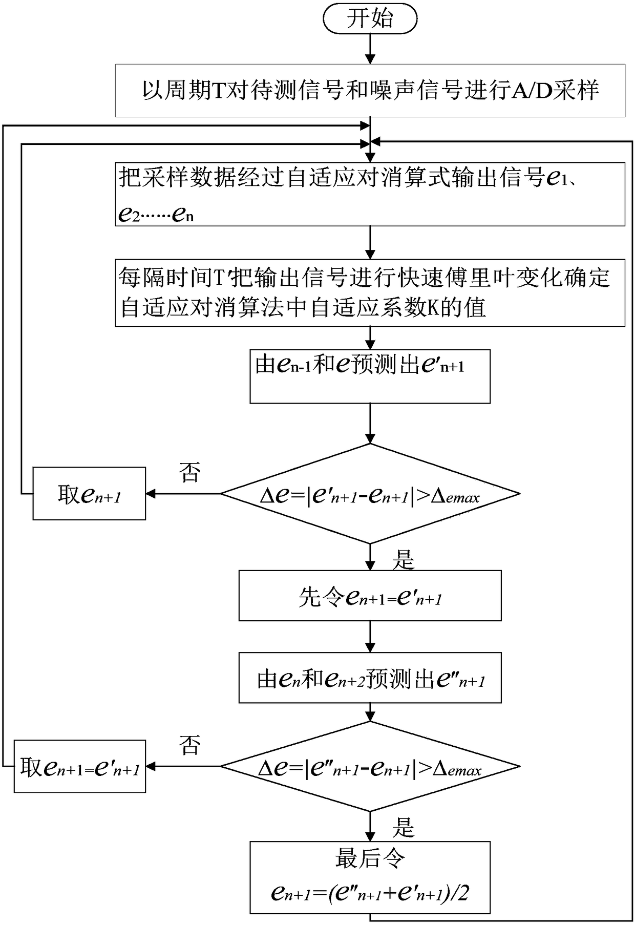 A filtering method and device for a parameter recorder of a switching power supply converter