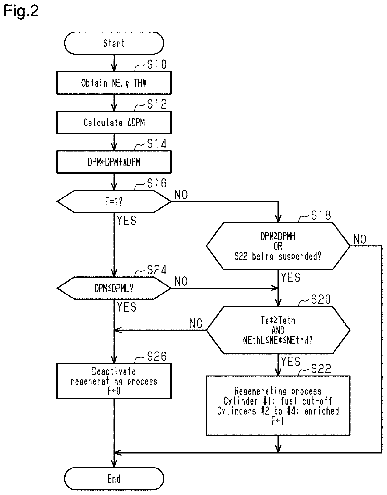 Misfire detection device for internal combustion engine, misfire detection method for internal combustion engine, and memory medium