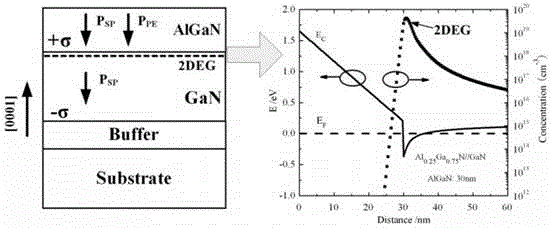 AlGaN/GaN heterojunction field effect transistor and preparation method thereof