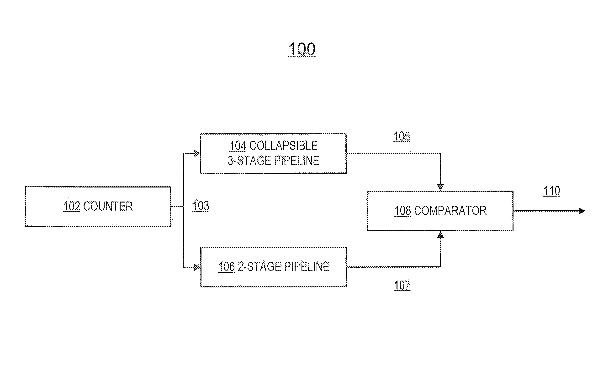 Systems and methods for clock alignment using pipeline stages