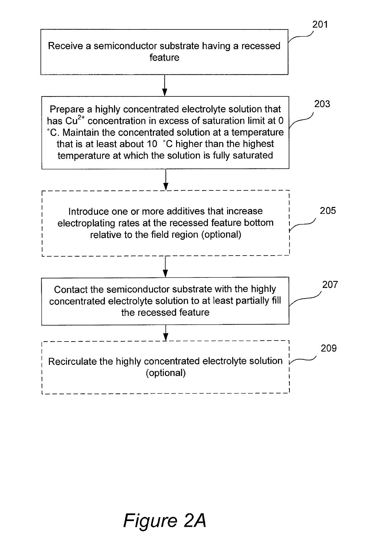 Electrolyte concentration control system for high rate electroplating