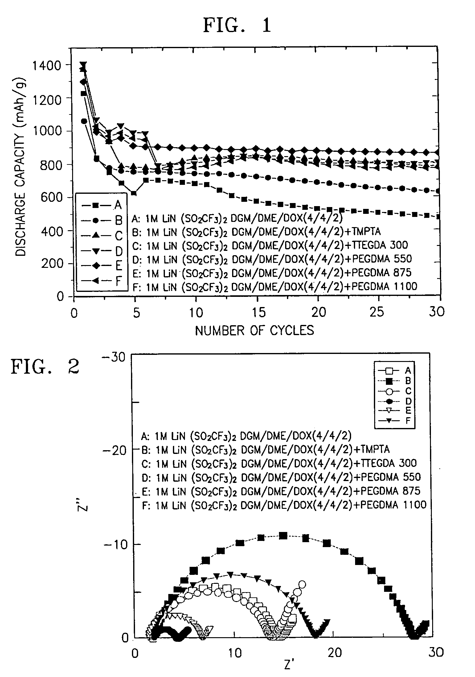 Positive electrode having polymer film and lithium-sulfur battery employing the positive electrode