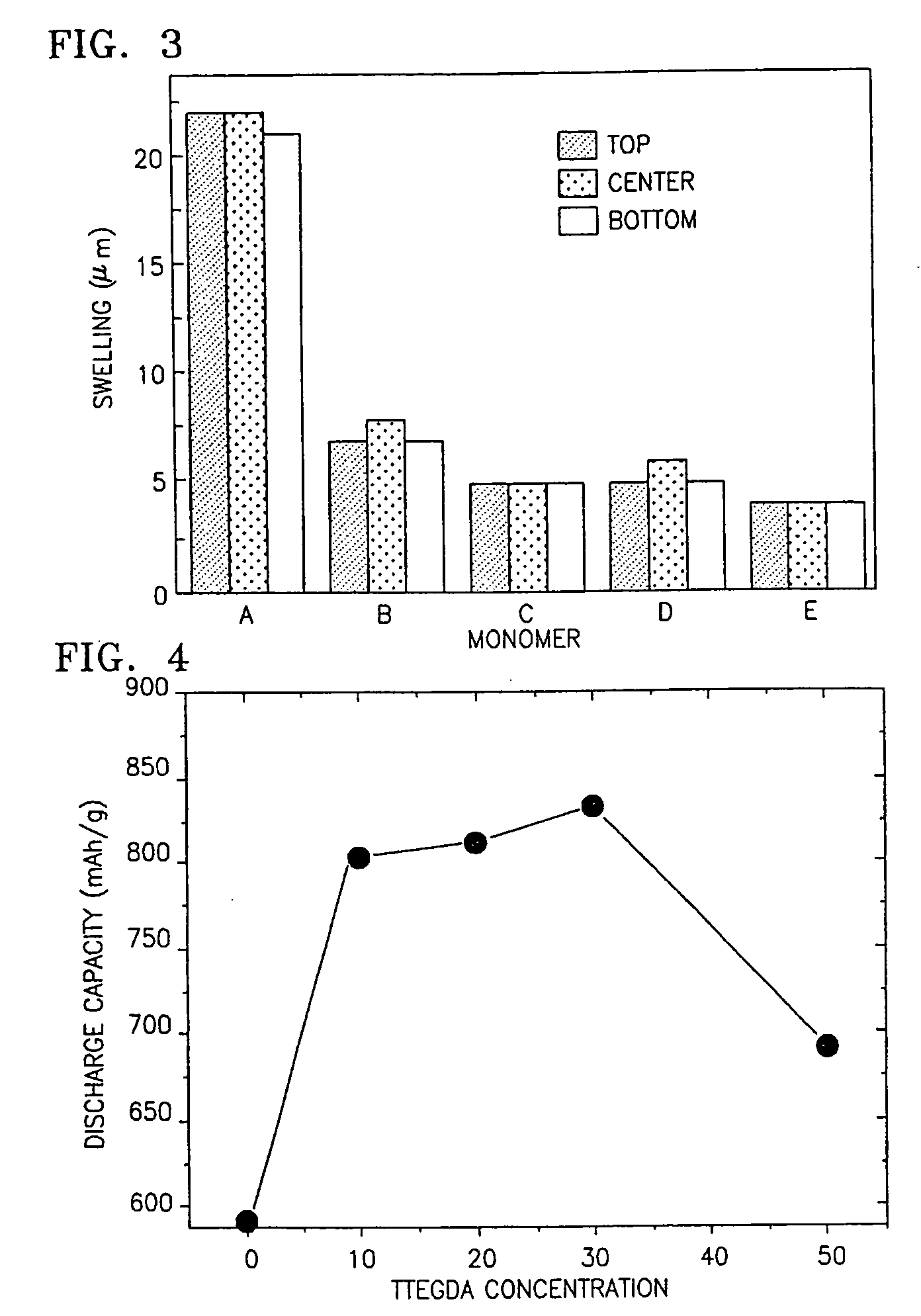 Positive electrode having polymer film and lithium-sulfur battery employing the positive electrode