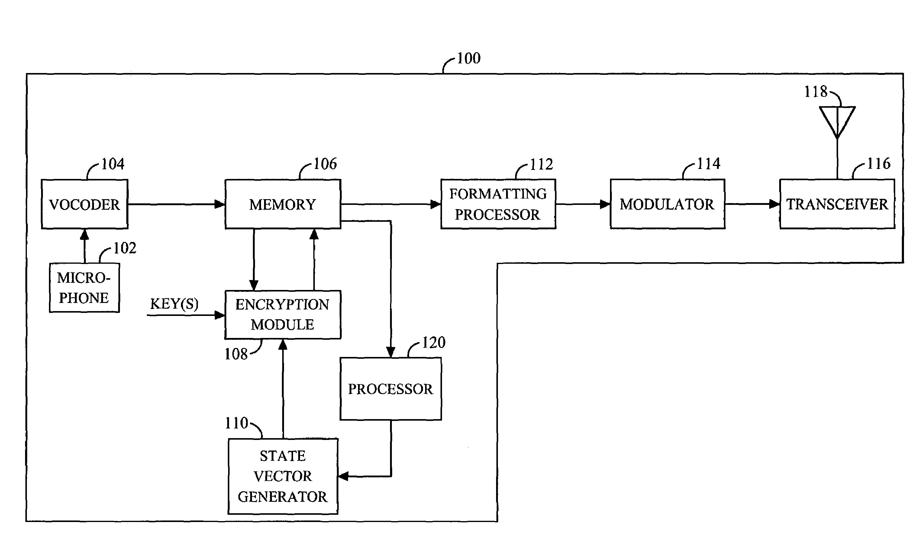 Method and apparatus for achieving crypto-syncronization in a packet data communication system