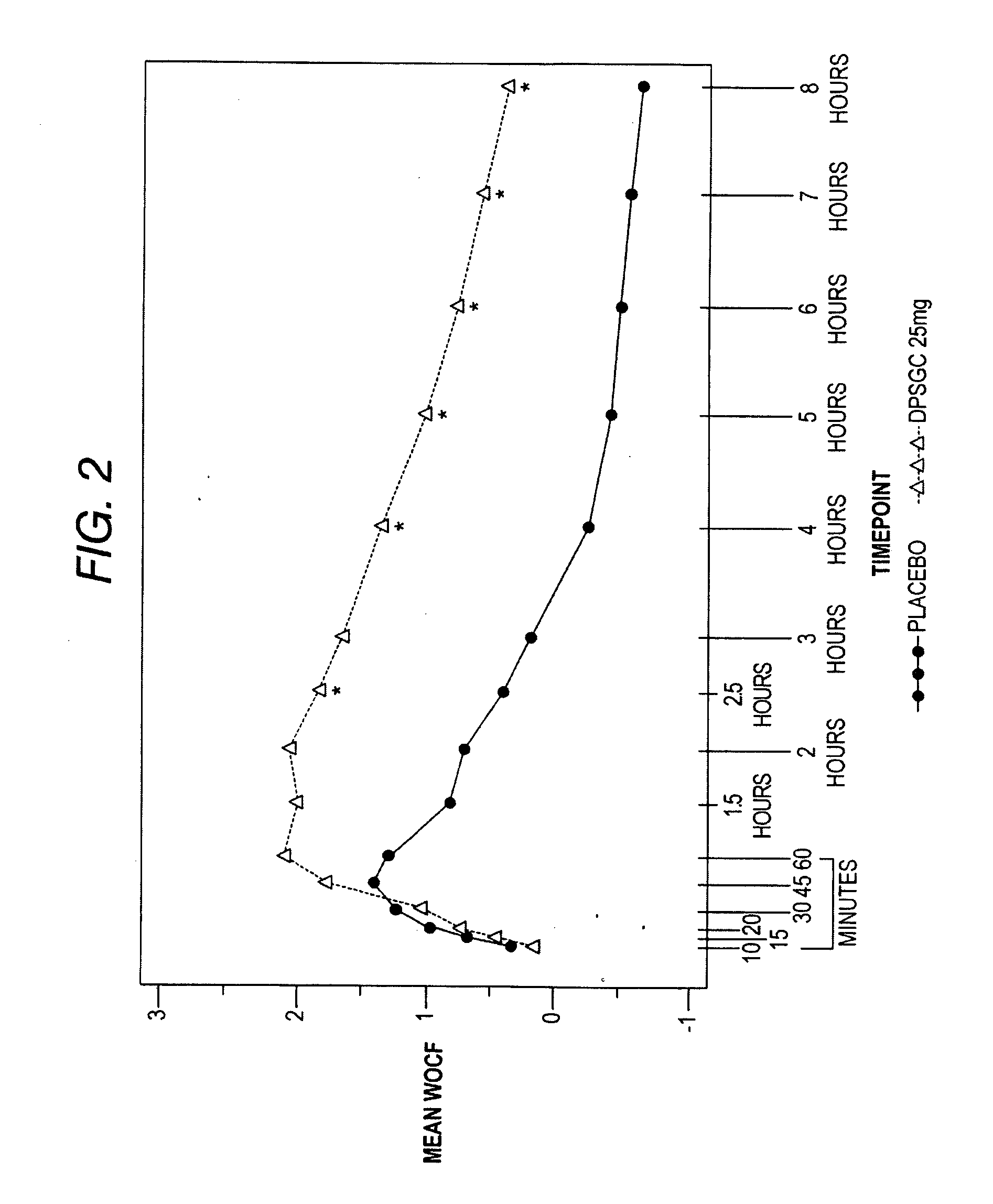 Method of Treating Post-Surgical Acute Pain