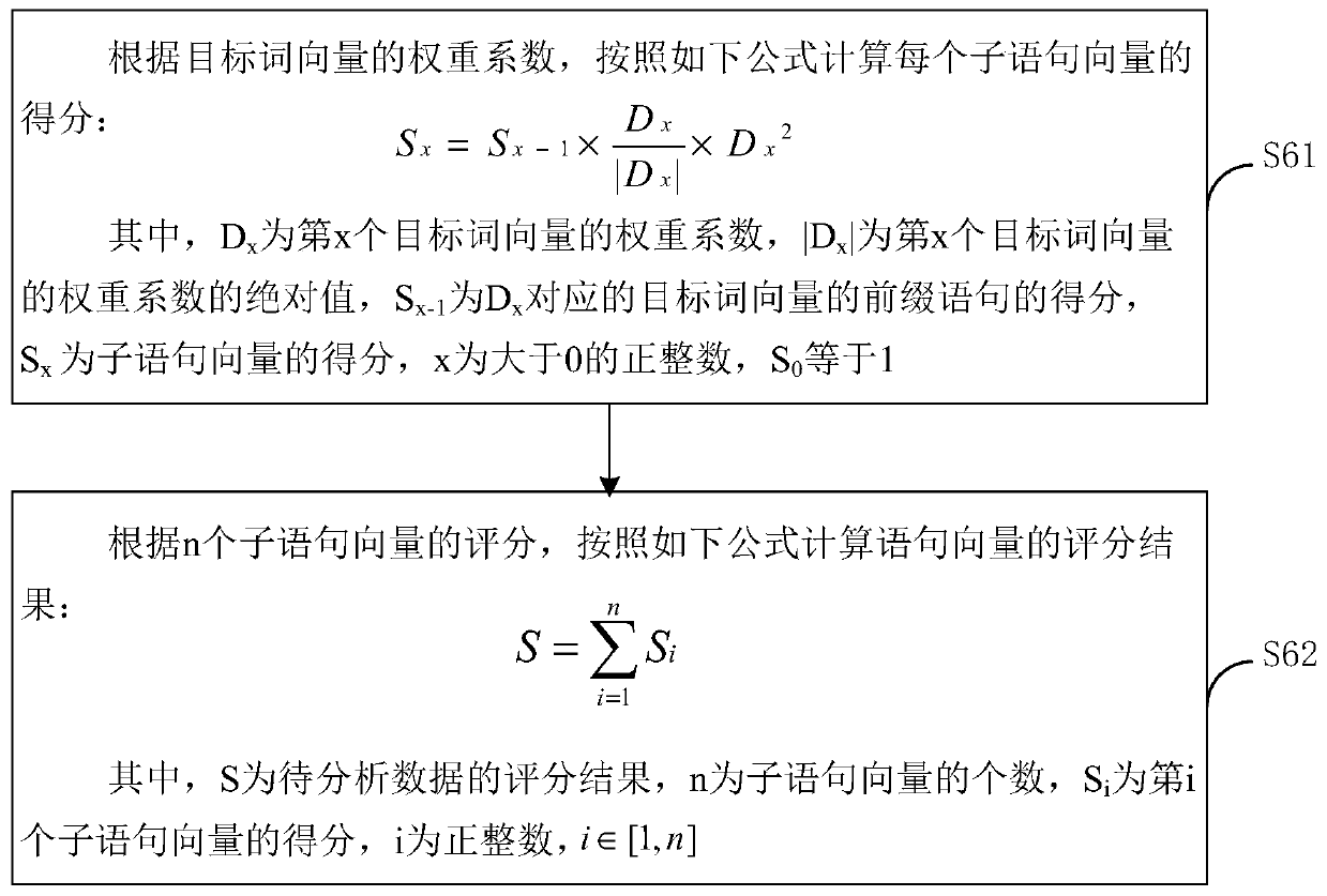 Product evaluation analysis method and device, computer equipment and storage medium