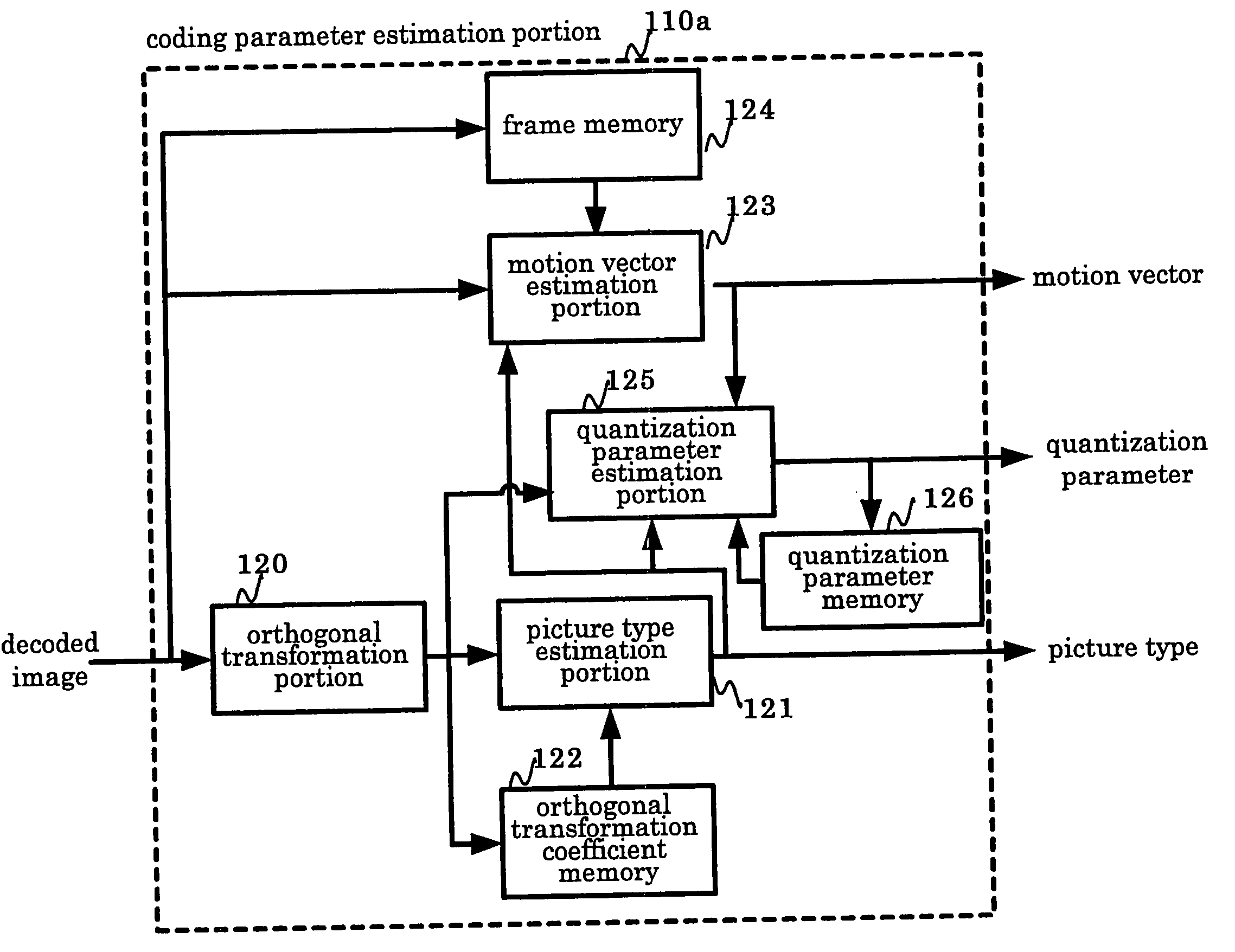 Image signal processing method, image signal processing device, image signal processing program and integrated circuit device