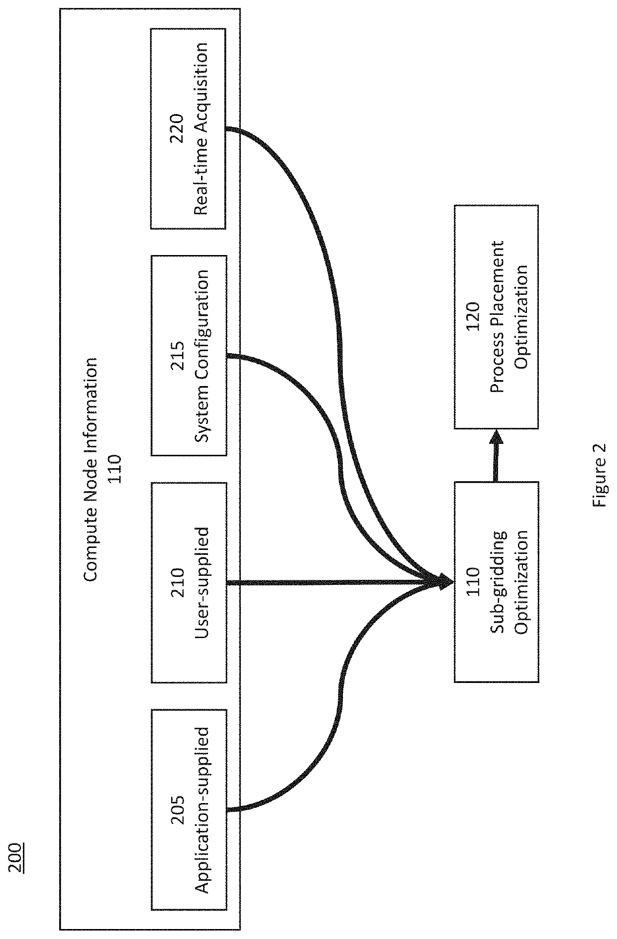 System, method and computer-accessible medium for a domain decomposition aware processor assignment in multicore processing system(s)