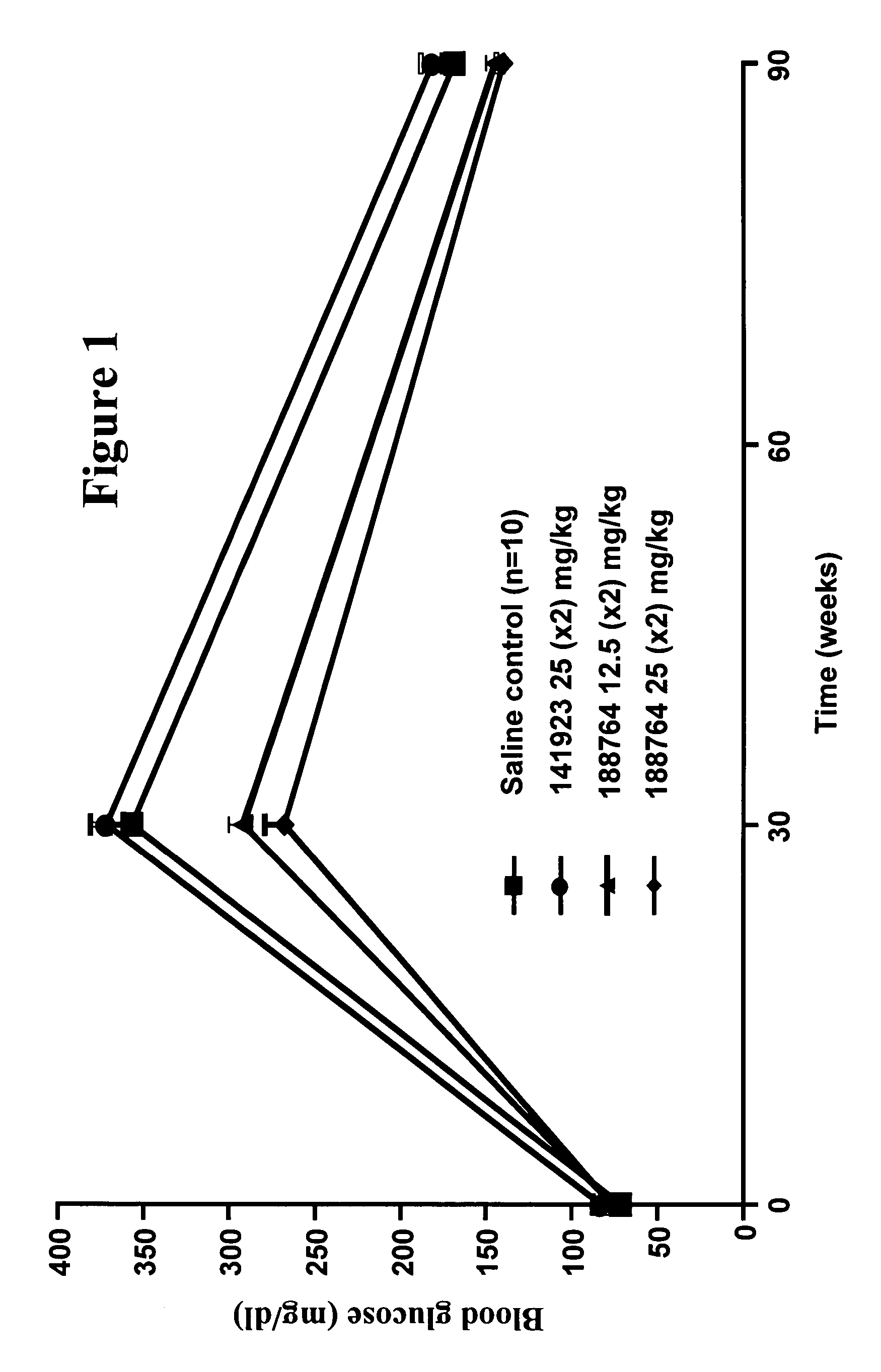 Modulation of forkhead box O1A expression