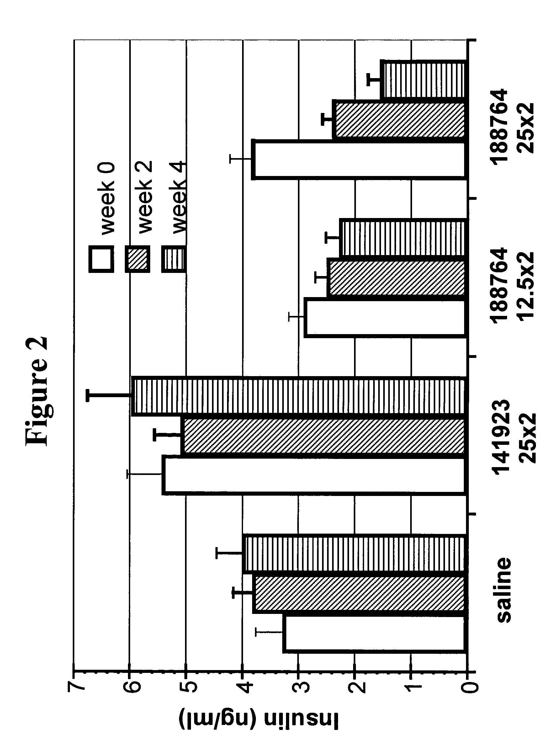 Modulation of forkhead box O1A expression