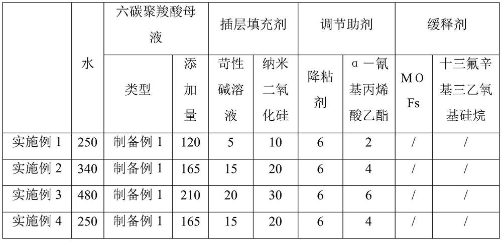 Polycarboxylate superplasticizer and preparation method thereof