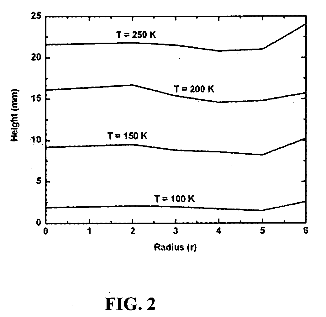 System and method for increased cooling rates in rapid cooling of small biological samples
