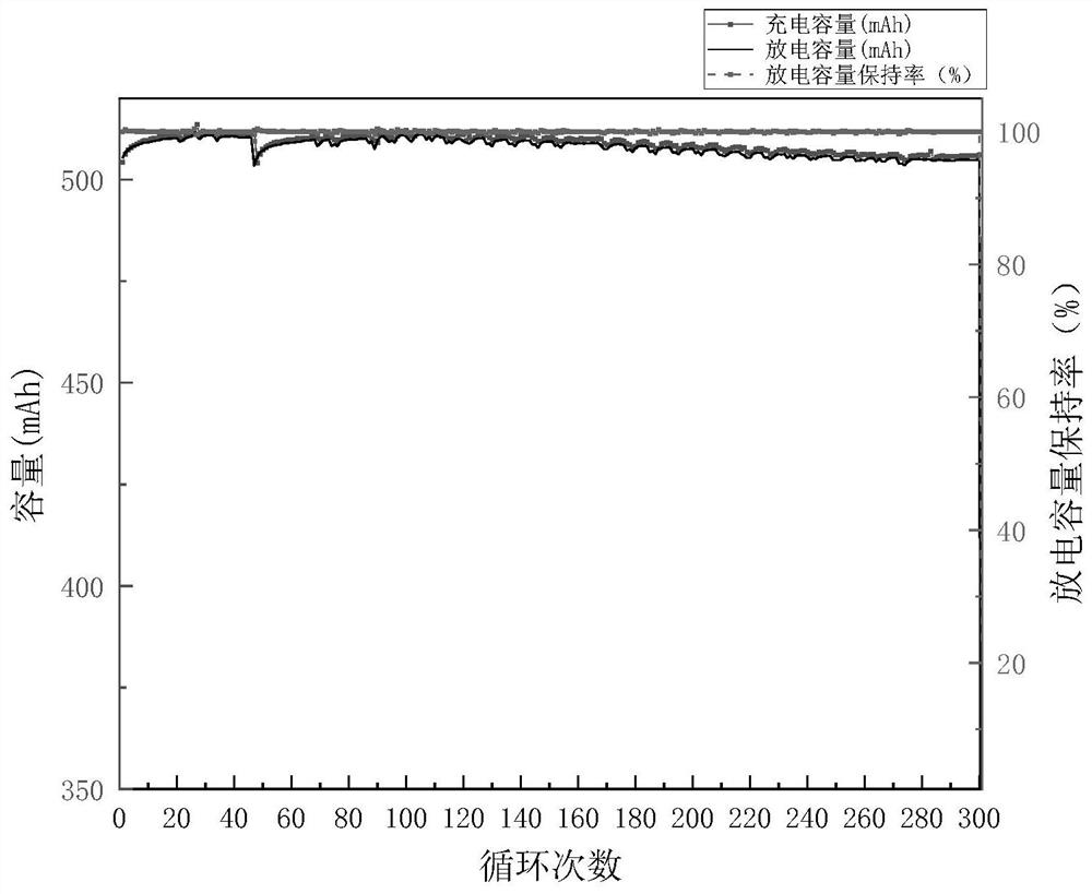 Preparation method of flexible battery pack and prepared flexible battery pack