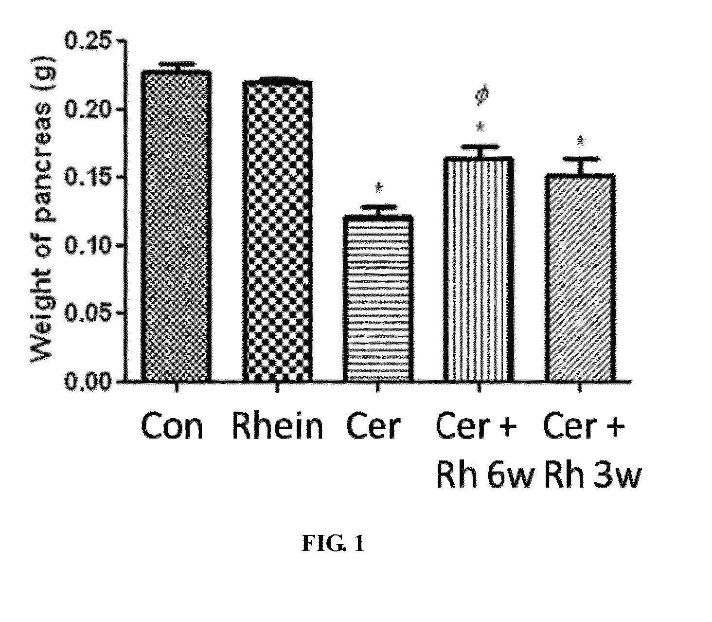 Method of using rhein for treating fibrotic conditions and tumors