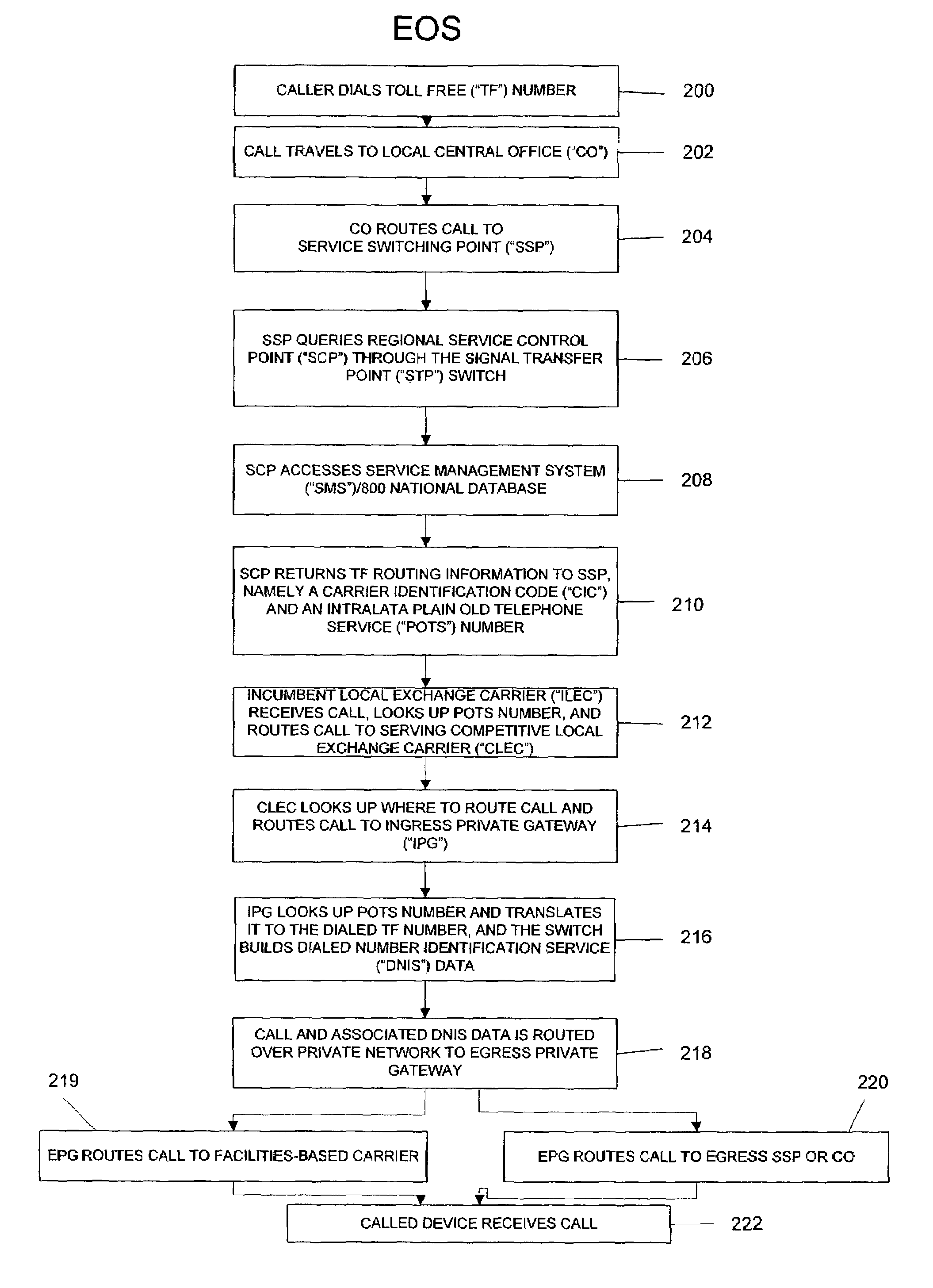 System and method for enhanced origination services for toll free telephone calls