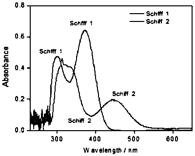 Schiff base based on electron-deficient group benzothiadiazole and design synthetic method of Schiff base