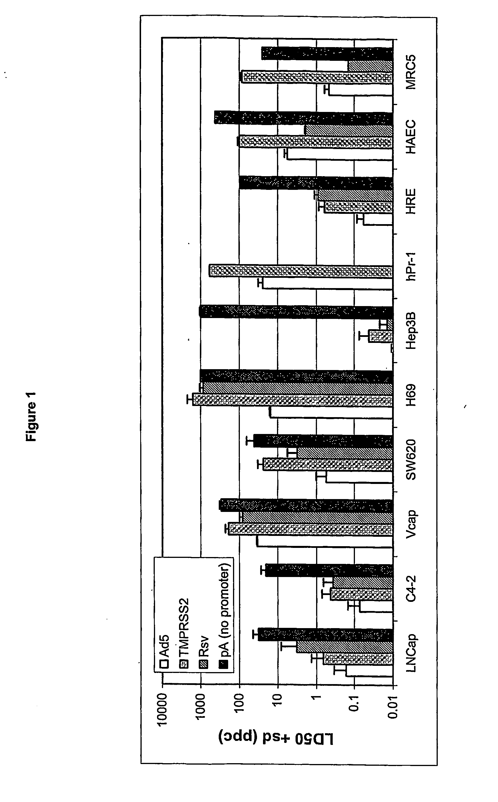 Tmprss2 Regulatory Sequences and Uses Thereof