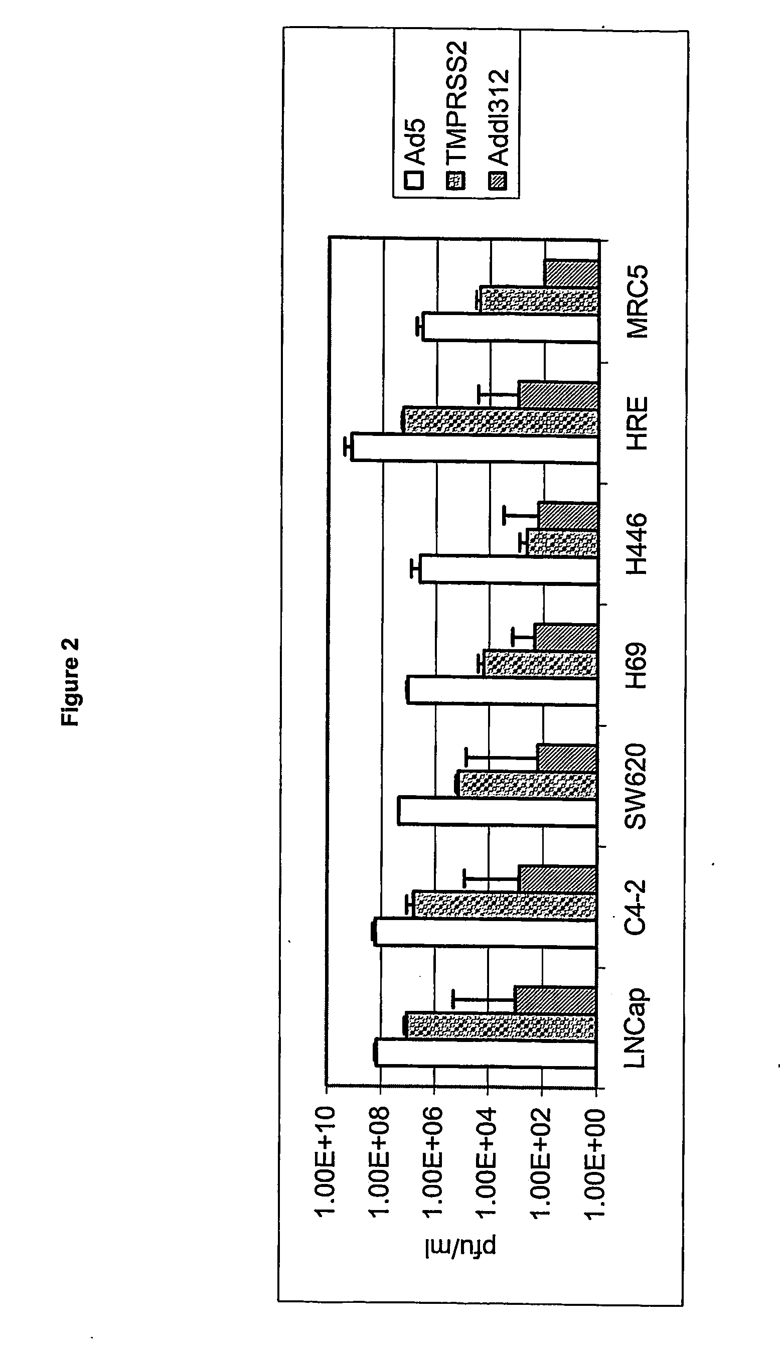 Tmprss2 Regulatory Sequences and Uses Thereof