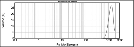 A continuous crystallization system and method for large particle nickel sulfate