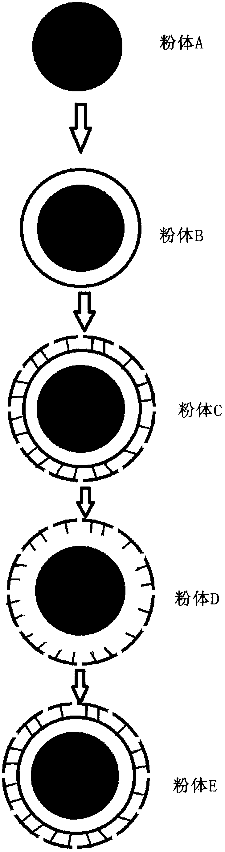 Corrosion-resistant powder material capable of absorbing microwaves and preparation method thereof