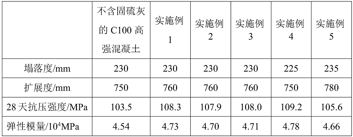 C100 high-strength concrete and preparation method thereof