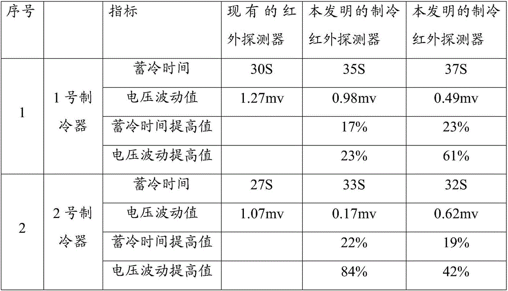 Refrigeration infrared detector