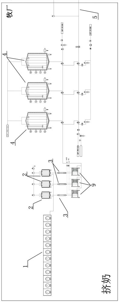 Fresh milk closed conveying system and corresponding conveying method