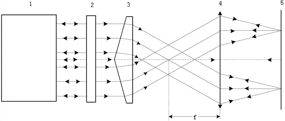 Measuring device and method of axicon mirror surface shape