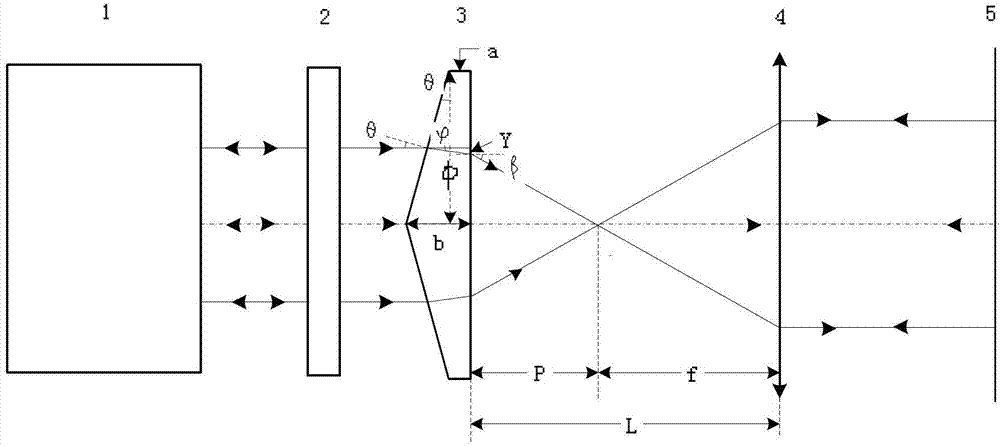 Measuring device and method of axicon mirror surface shape