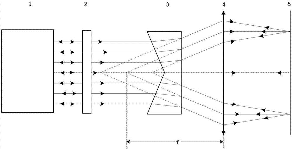 Measuring device and method of axicon mirror surface shape