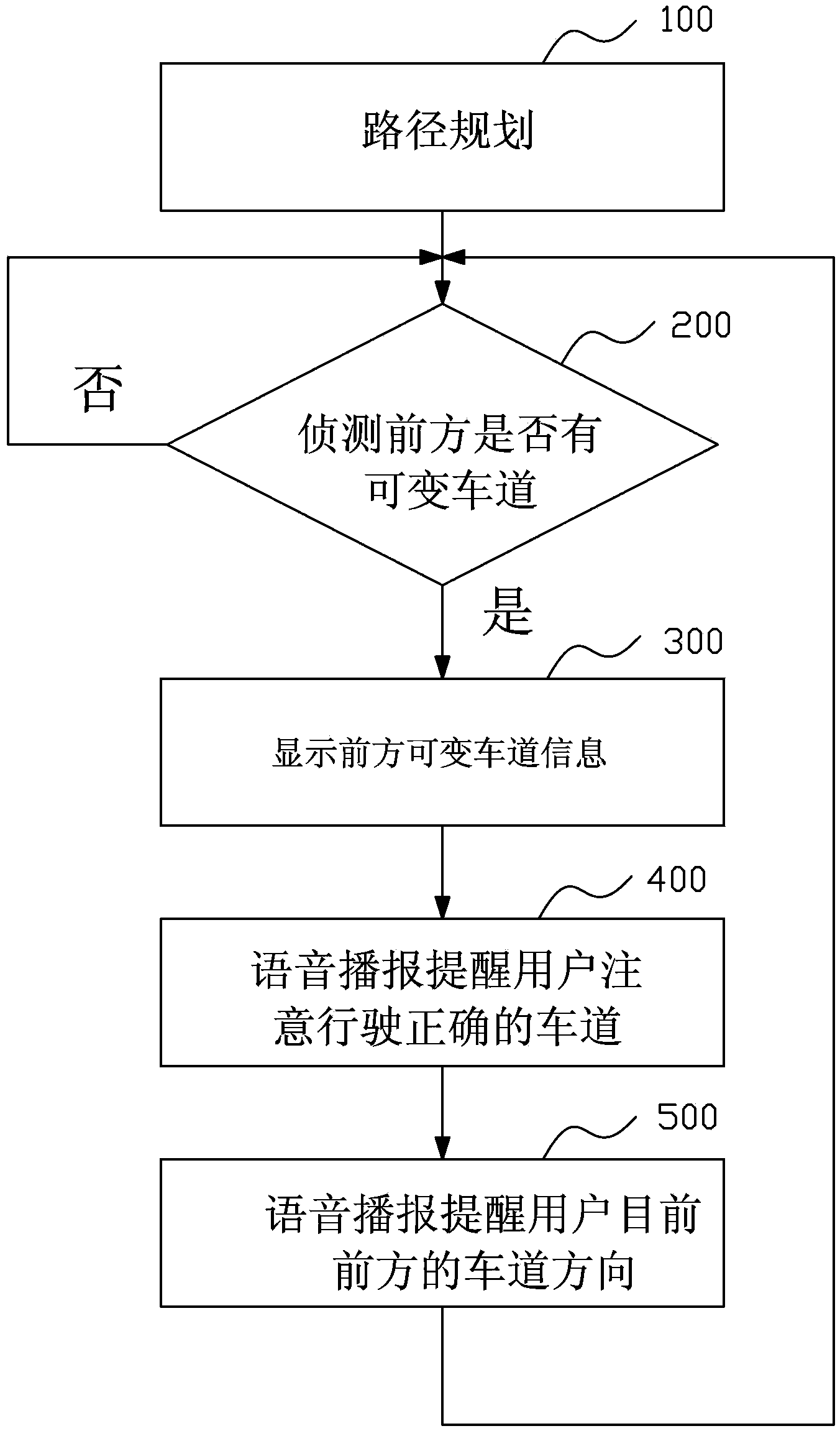 Navigation method capable of indicating and prompting variable lane