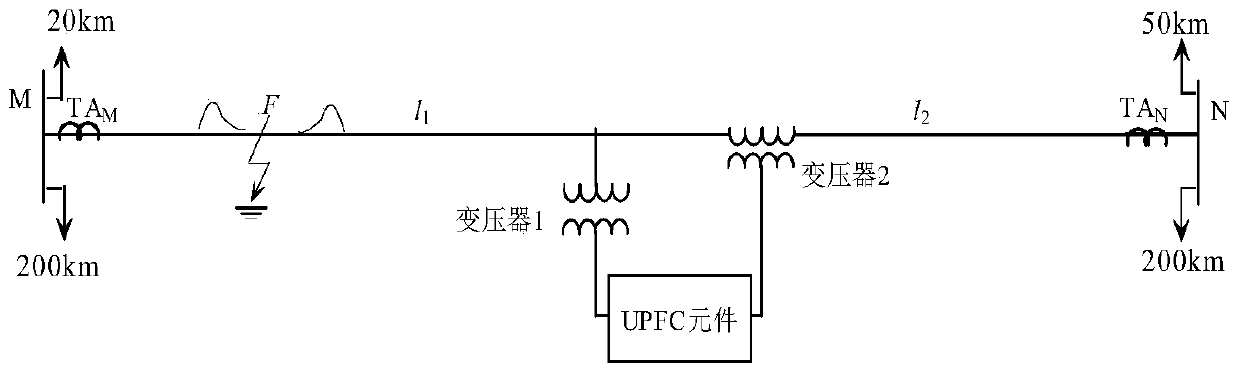 A traveling wave location method for lines with upfc based on the distribution characteristics of fault traveling waves along the line