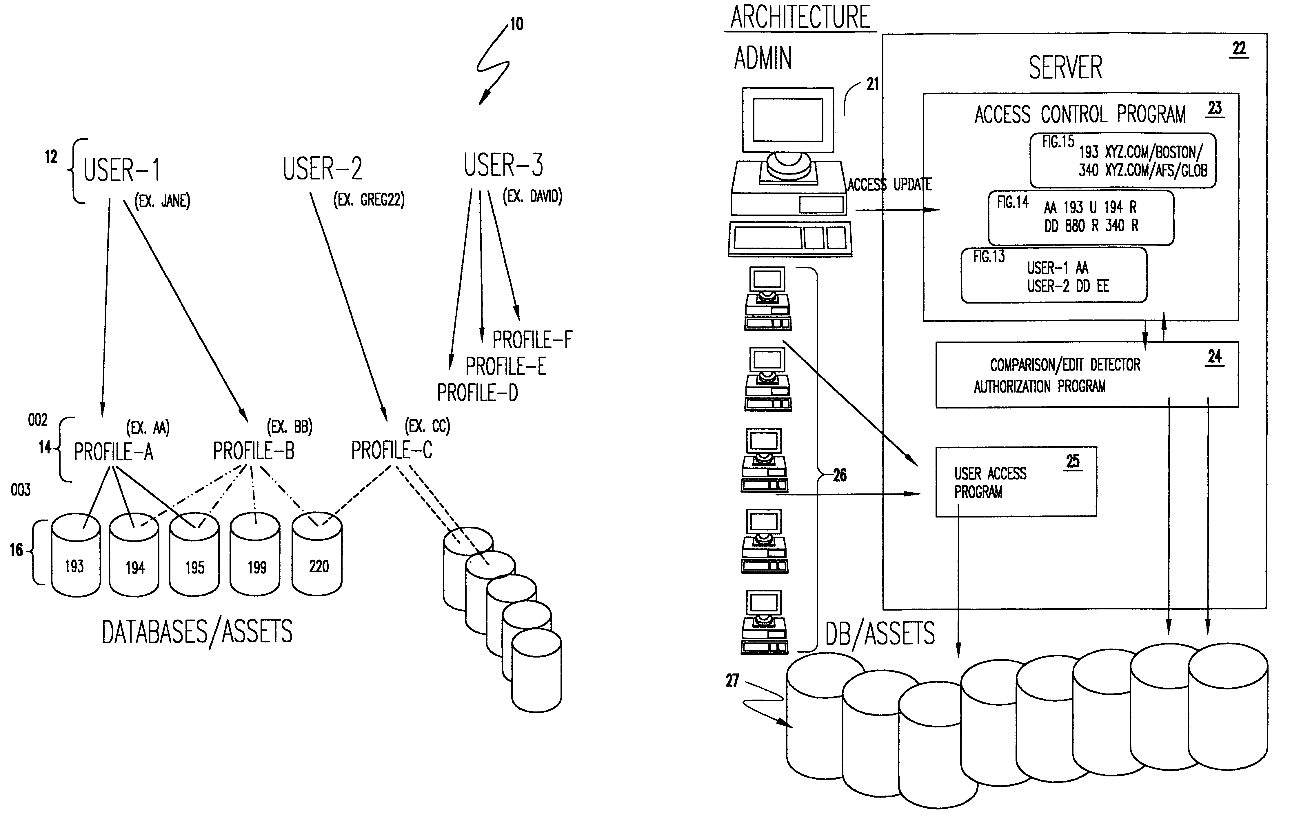Enhancement to a system for automated generation of file access control system commands