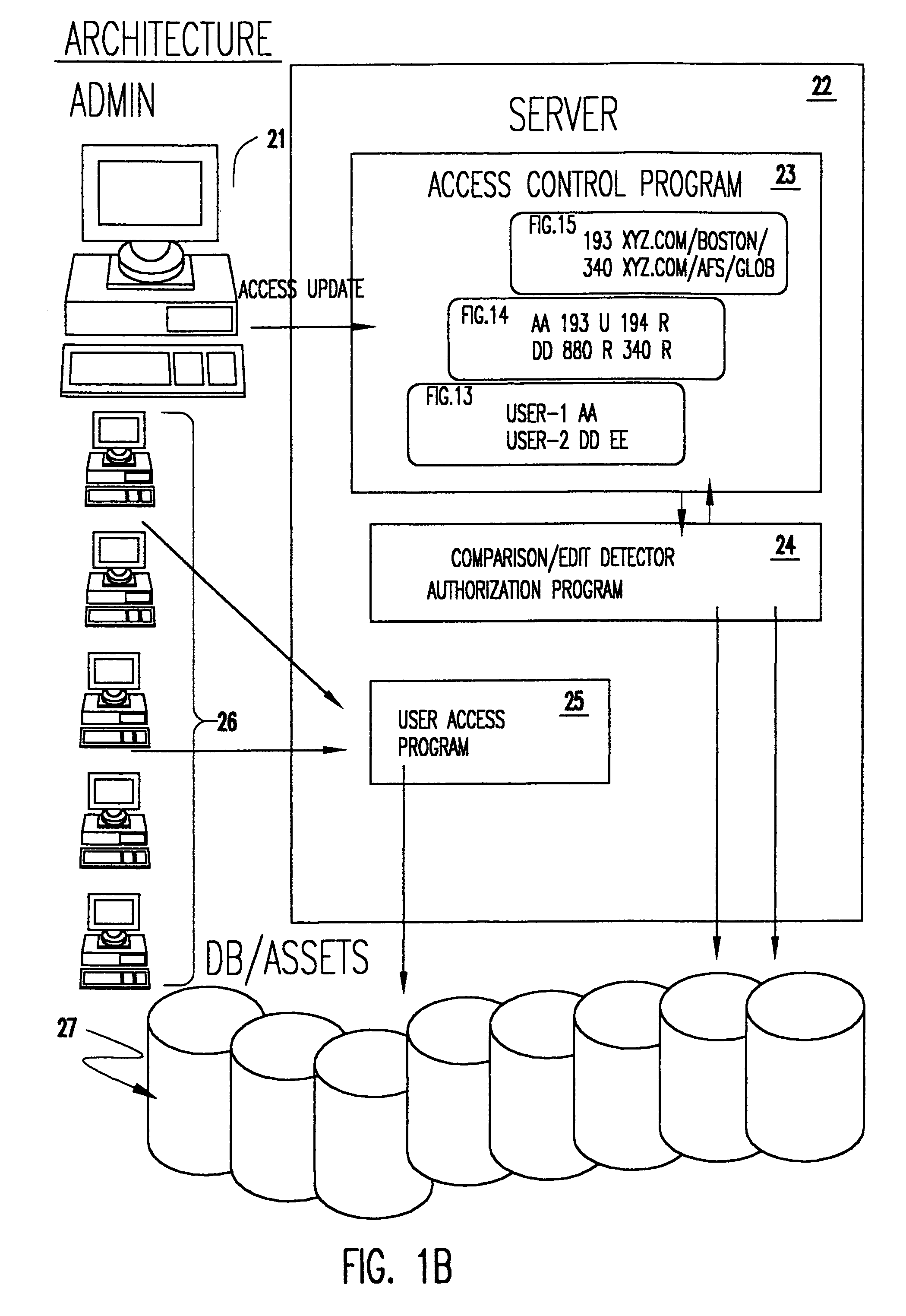 Enhancement to a system for automated generation of file access control system commands