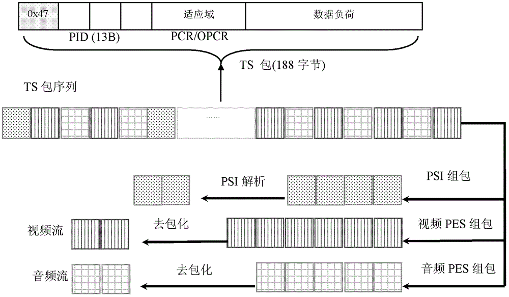 A program selection method for playback of mpeg TS files