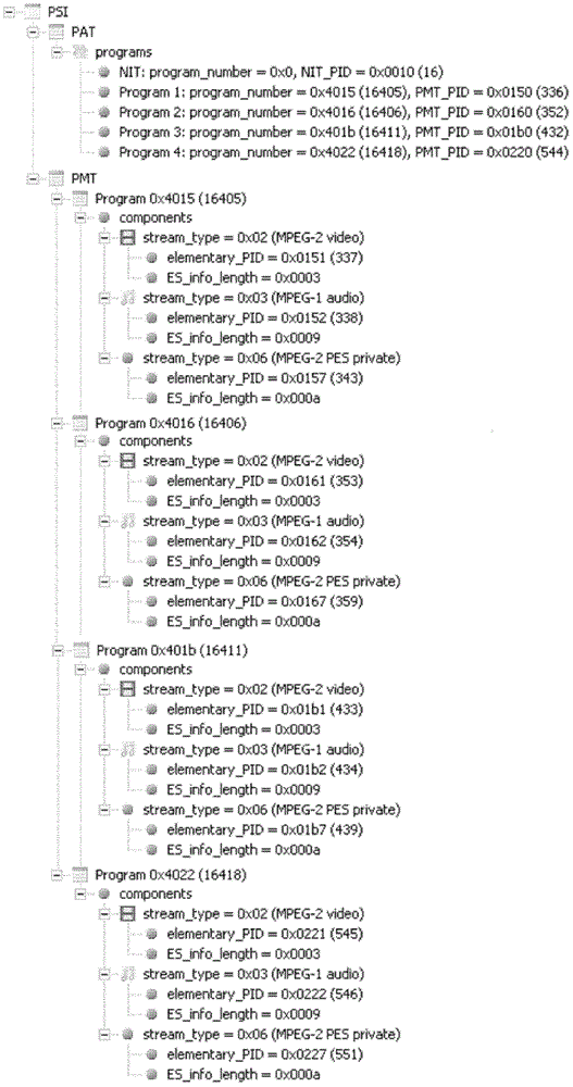 A program selection method for playback of mpeg TS files